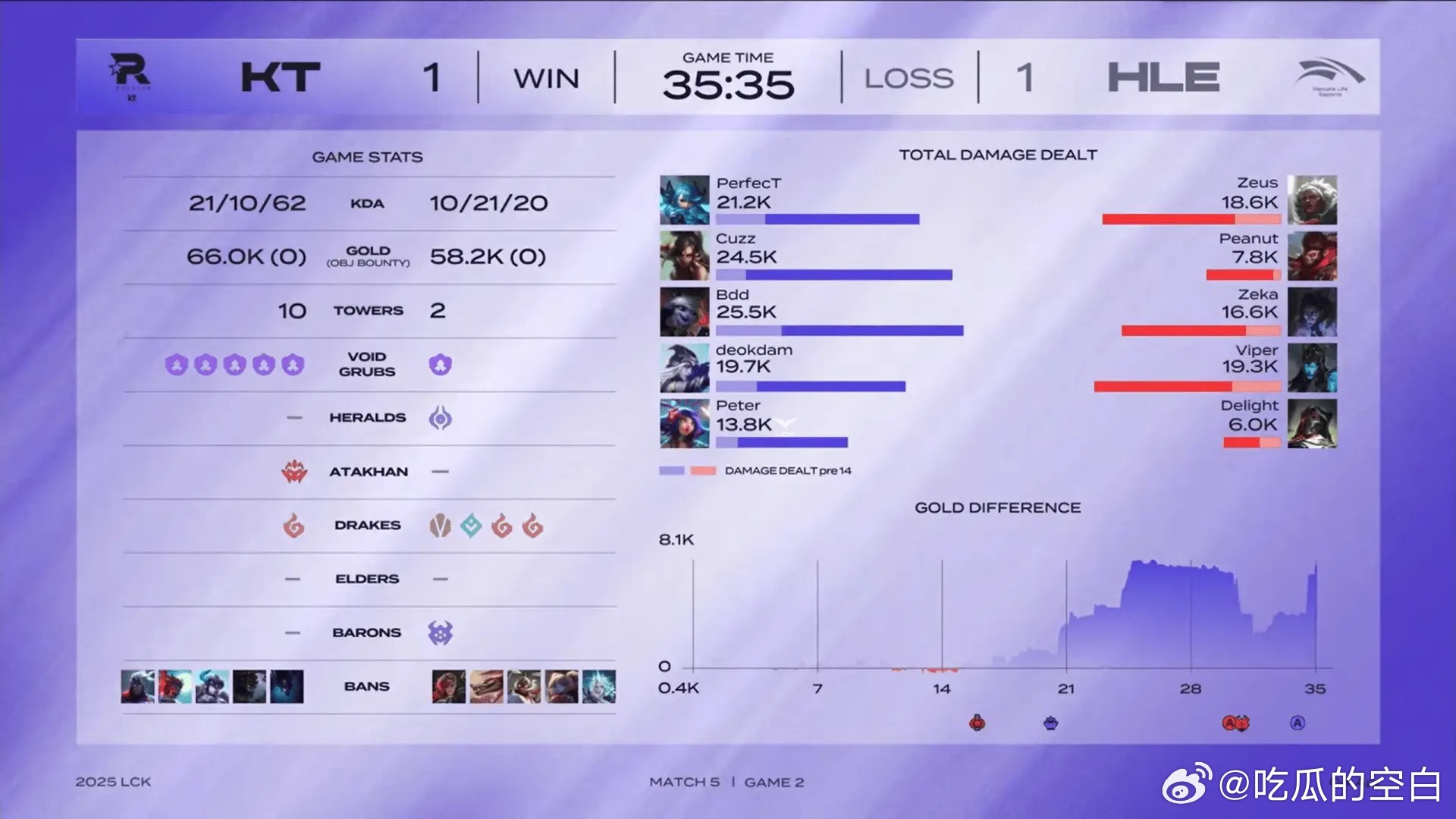 HLE绝杀G2,CoreJJ极限生还后反打宿命之战全球总决赛,锁定晋级资格的简单介绍 HLE绝杀G2,CoreJJ极限生还后反打宿命之战全球总决赛,锁定晋级资格的简单介绍