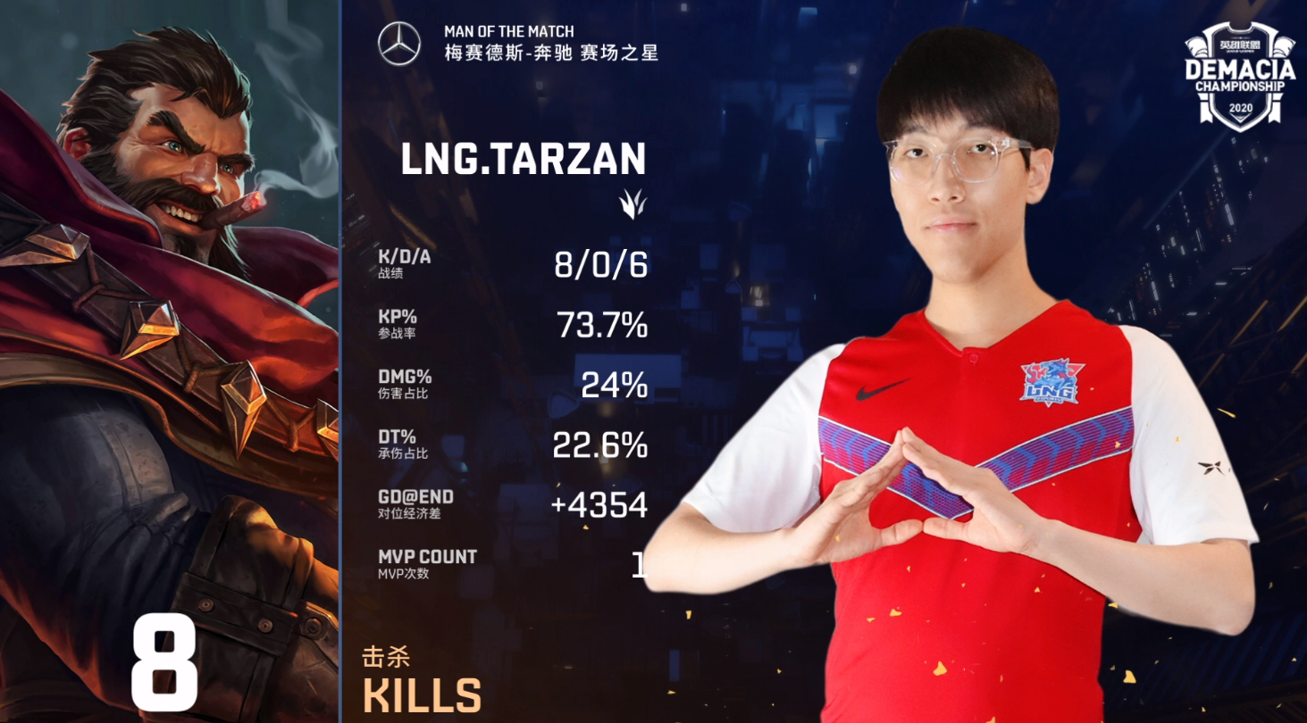 FLY鏖战100T,Tarzan拿下关键大龙强强对话入围赛,让粉丝疯狂欢呼 FLY鏖战100T,Tarzan拿下关键大龙强强对话入围赛,让粉丝疯狂欢呼